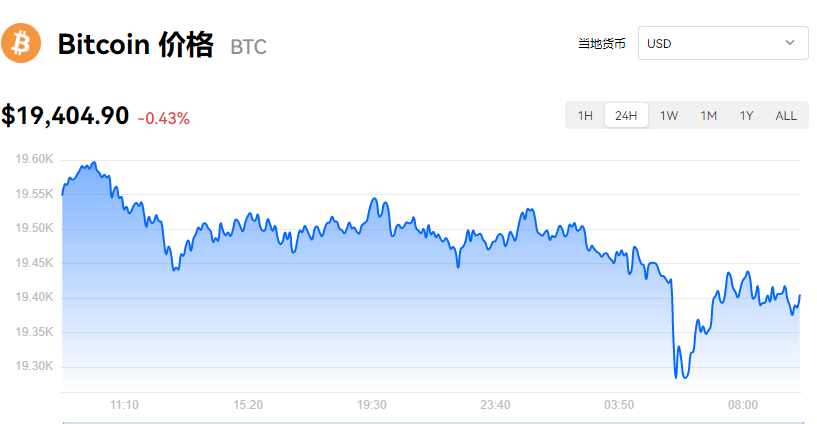 比特币_比特币最新价格_比特币欧易美元报价