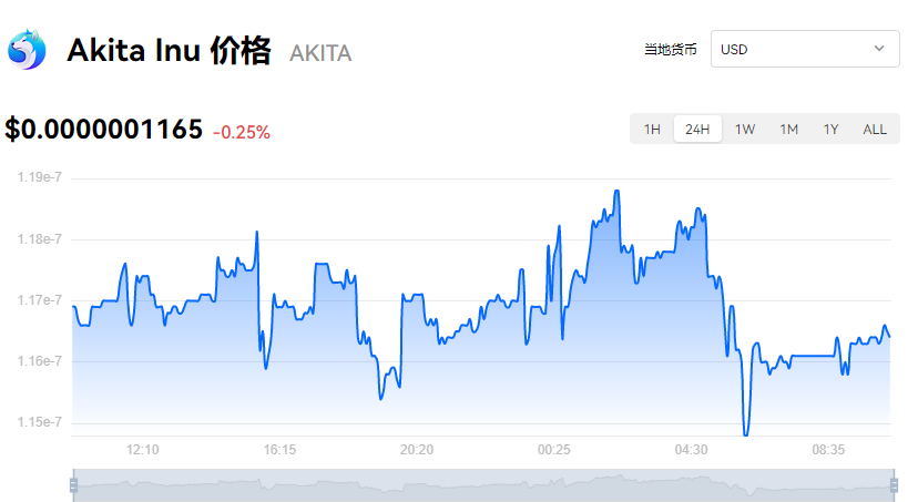 AKITA行情_AKITA币最新消息_AKITA币价格今日行情