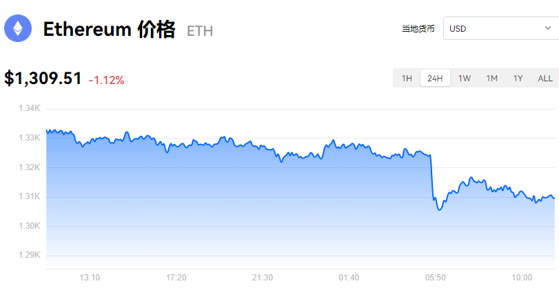 以太坊行情_最新以太坊价格_以太币ETH历史行情
