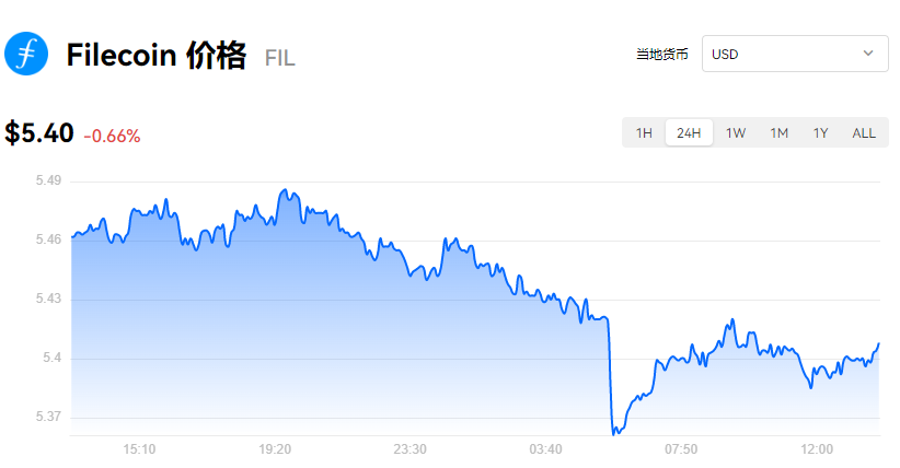 2022fil币今日最新行情_fil币价格今日行情