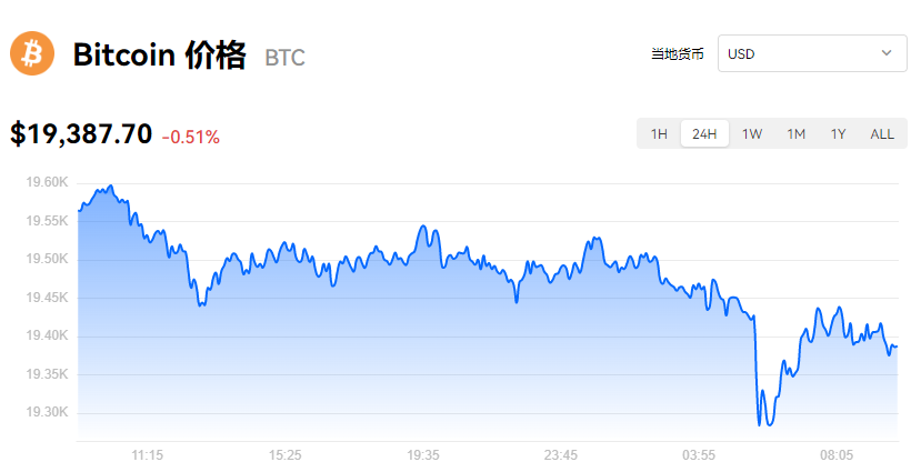 比特币价格_今天比特币最新交易价格