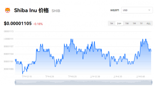一个SHIB价值多少钱？SHIB最新行情走势