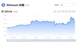 以太坊价格今日行情 以太币多少钱能买到？