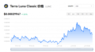 LUNC币实时价格分享 LUNC币一个币价多少钱