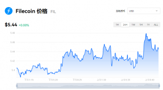 fil币一个相当于多少钱？fil币价格实时行情