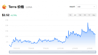一个Luna币=多少钱？露娜币实时价格