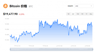 比特币一个值多少钱？btc最新行情