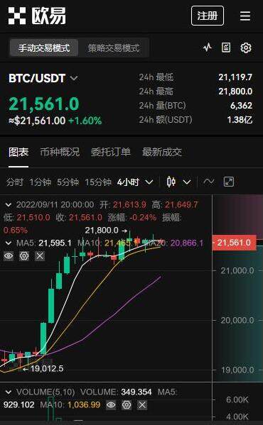 包含虚拟货币十大交易平台的词条