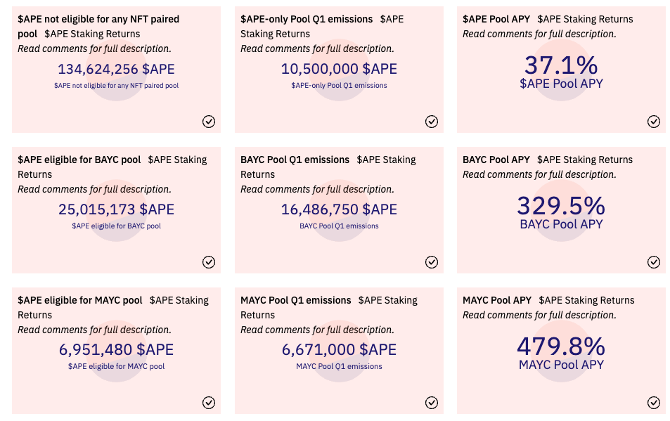 ApeCoin质押将上线！APE一周***30％ MAYC地板破15ETH-第3张图片-比特派