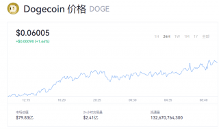 狗狗币今日行情如何？doge币价格最新消息