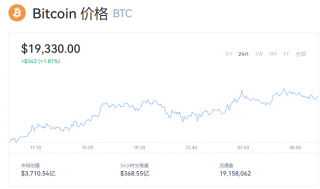 比特币今日一个多少钱？btc行情最新资讯