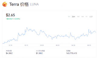 Luna币实时价格动态 一露娜币多少钱能买到？