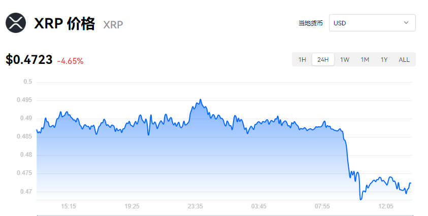 瑞波币今日行情_瑞波币最全历史价格表