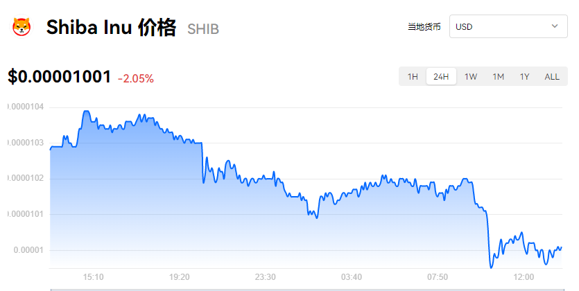 【SHIB】shib币最新价格_柴犬币最新准确消息