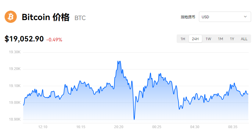 比特币最新价格_欧易比特币美元实时报价