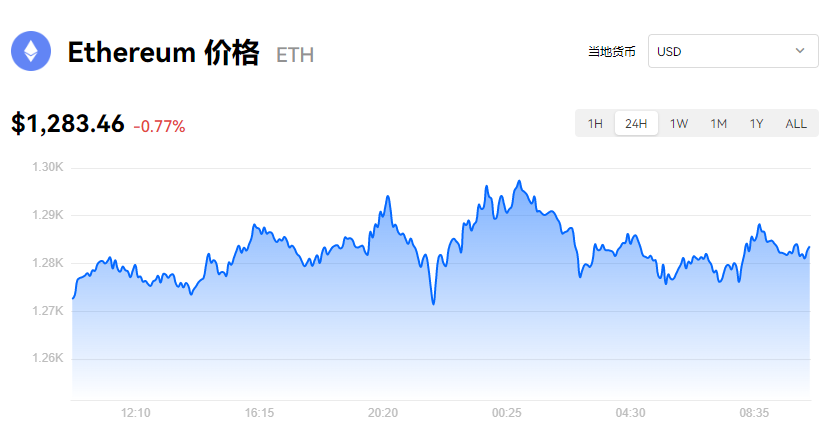 ETH最新消息_eth价格今日行情_欧易以太坊实时动态