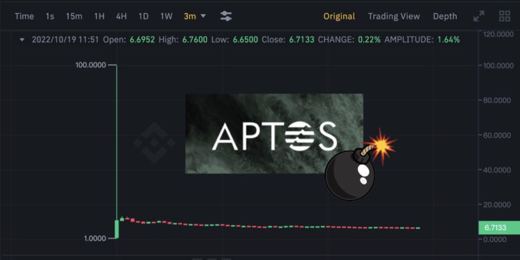 Aptos上币安***百倍！却现19万APT卖单砸盘 疑为科学家刷空投-第1张图片-比特派