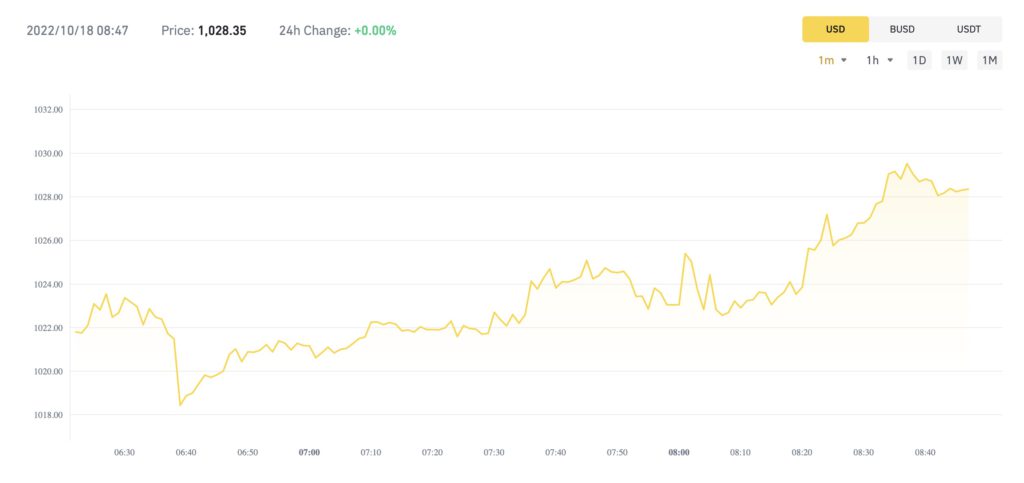 币安推出CoinMarketCap前十大币种等权重指数 将提供定投功能-第3张图片-比特派