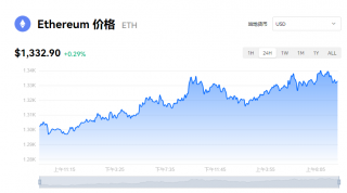 以太坊价格今日走势 一个以太币多少钱？