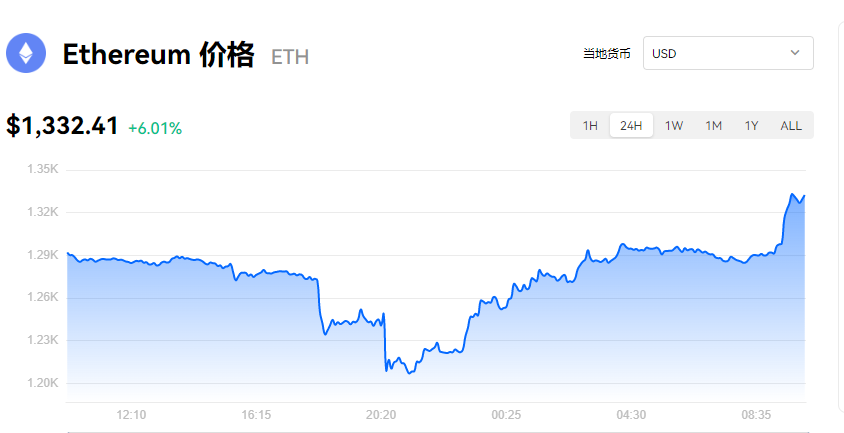 以太坊_eth价格今日行情_以太坊最新价格