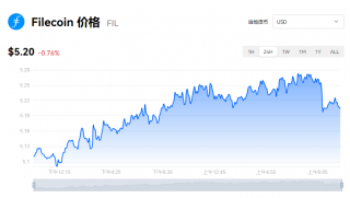 fil币一个等于多少钱？fil币最新价格行情