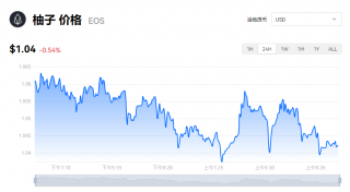 柚子币一个等于多少钱？EOS柚子币价格动态