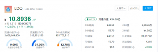 LDO币一个多少钱最新价格？LDO币实时价格