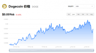 狗狗币最新价格是多少钱？doge币今日行情