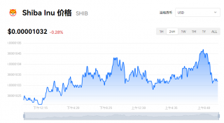 SHIB多少钱能买到？SHIB价格最新行情