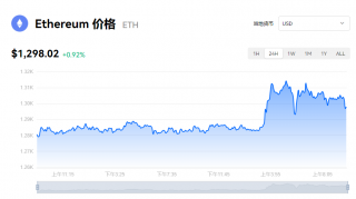 以太坊今日动态 以太币最新价格是多少钱？