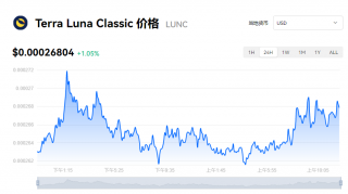 LUNC币价格资讯 LUNC币一个等于多少钱？