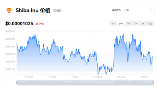 SHIB一个等于多少钱？SHIB实时行情消息