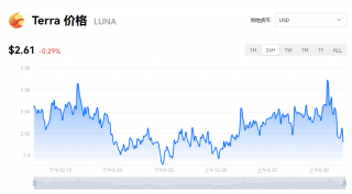 一Luna币=多少钱？露娜币价格行情消息