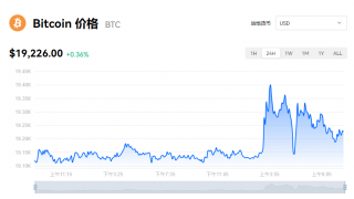 比特币多少钱？btc价格今日行情资讯
