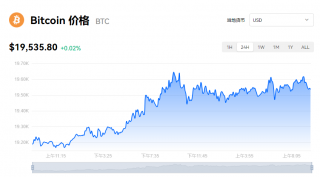 比特币一个价格是多少钱？btc最新资讯