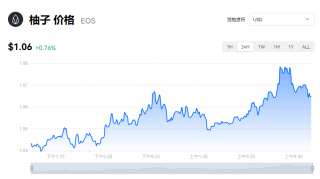 EOS/USDT最新价格多少钱？EOS币最新动态