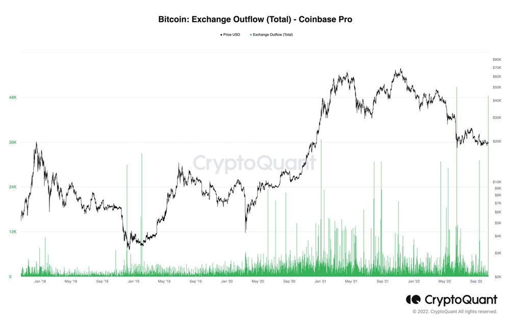 期货现金抵押率创历史新高！CryptoQuant：比特币随时大幅波动-第1张图片-比特派