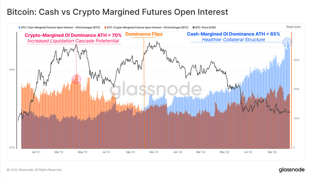 期货现金抵押率创历史新高！CryptoQuant：比特币随时大幅波动-第2张图片-比特派