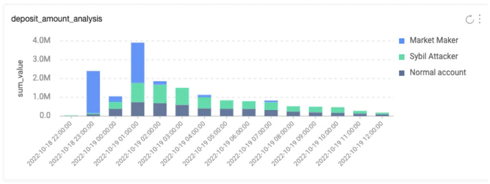 Aptos报告：币安累计入金1630万枚APT 女巫攻击地址占40%-第2张图片-比特派