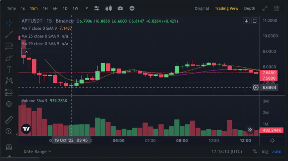 Aptos报告：币安累计入金1630万枚APT 女巫攻击地址占40%-第3张图片-比特派