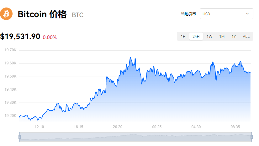 比特币最新价格_欧易BTC价格_比特币最新价格美元