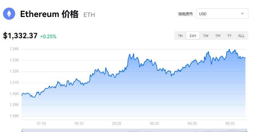 以太坊最新价格_以太坊价格今日行情