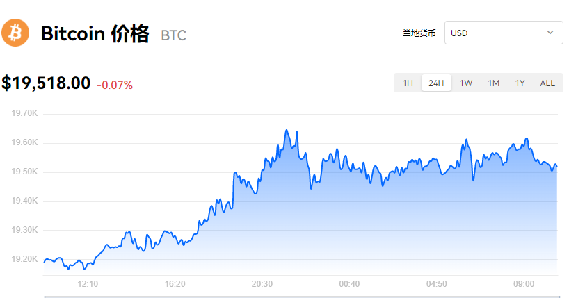 比特币最新价格_欧易比特币实时k线图走势