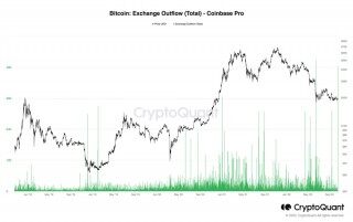 期货现金抵押率创历史新高！CryptoQuant：比特币随时大幅波动