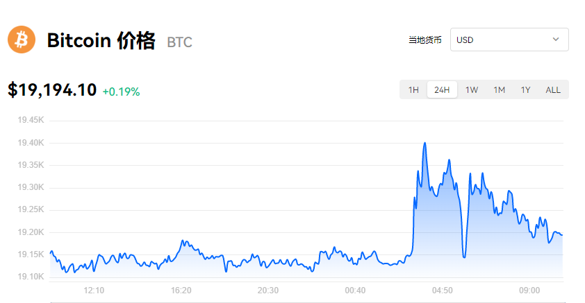 比特币最新价格_比特币美元实时动态