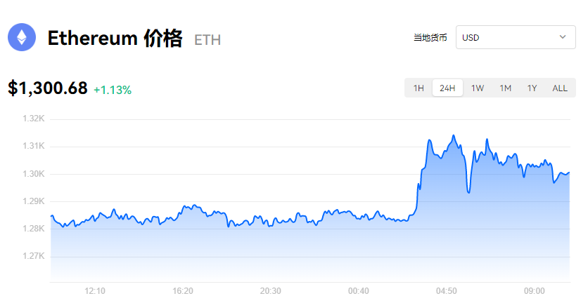 以太坊价格_eth价格今日行情_以太坊K线趋势图