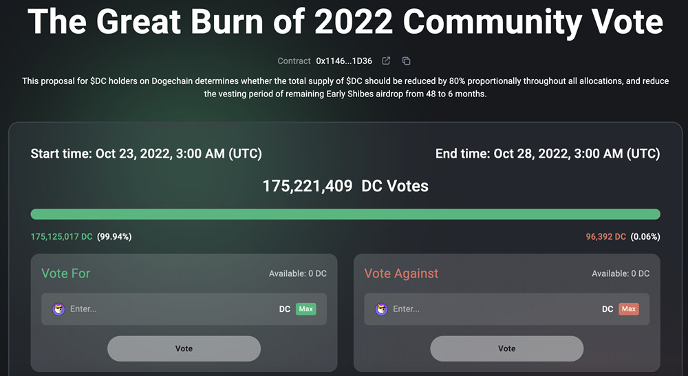 狗狗链社群提案烧毁80%总量代币！DC单周***238%-第2张图片-比特派