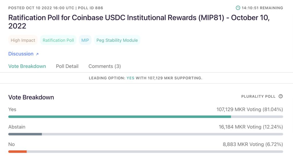 贝莱德正为MakerDAO提供相关协助 赵长鹏称正大举投资DeFi-第2张图片-比特派