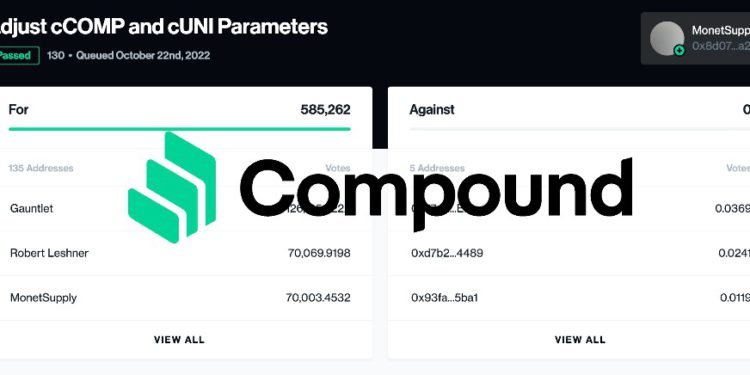 Compound通过提高cCOMP借款上限提案！避免套利者耗尽流动性-第1张图片-比特派