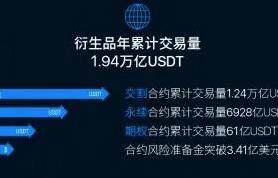 欧易okex官方app下载_欧易okex官网最新版下载-第3张图片-比特派